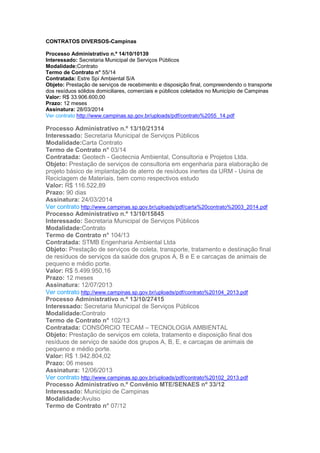 CONTRATOS DIVERSOS-Campinas
Processo Administrativo n.º 14/10/10139
Interessado: Secretaria Municipal de Serviços Públicos
Modalidade:Contrato
Termo de Contrato n° 55/14
Contratada: Estre Spi Ambiental S/A
Objeto: Prestação de serviços de recebimento e disposição final, compreendendo o transporte
dos resíduos sólidos domiciliares, comerciais e públicos coletados no Município de Campinas
Valor: R$ 33.906.600,00
Prazo: 12 meses
Assinatura: 28/03/2014
Ver contrato http://www.campinas.sp.gov.br/uploads/pdf/contrato%2055_14.pdf
Processo Administrativo n.º 13/10/21314
Interessado: Secretaria Municipal de Serviços Públicos
Modalidade:Carta Contrato
Termo de Contrato n° 03/14
Contratada: Geotech - Geotecnia Ambiental, Consultoria e Projetos Ltda.
Objeto: Prestação de serviços de consultoria em engenharia para elaboração de
projeto básico de implantação de aterro de resíduos inertes da URM - Usina de
Reciclagem de Materiais, bem como respectivos estudo
Valor: R$ 116.522,89
Prazo: 90 dias
Assinatura: 24/03/2014
Ver contrato http://www.campinas.sp.gov.br/uploads/pdf/carta%20contrato%2003_2014.pdf
Processo Administrativo n.º 13/10/15845
Interessado: Secretaria Municipal de Serviços Públicos
Modalidade:Contrato
Termo de Contrato n° 104/13
Contratada: STMB Engenharia Ambiental Ltda
Objeto: Prestação de serviços de coleta, transporte, tratamento e destinação final
de resíduos de serviços da saúde dos grupos A, B e E e carcaças de animais de
pequeno e médio porte.
Valor: R$ 5.499.950,16
Prazo: 12 meses
Assinatura: 12/07/2013
Ver contrato http://www.campinas.sp.gov.br/uploads/pdf/contrato%20104_2013.pdf
Processo Administrativo n.º 13/10/27415
Interessado: Secretaria Municipal de Serviços Públicos
Modalidade:Contrato
Termo de Contrato n° 102/13
Contratada: CONSÓRCIO TECAM – TECNOLOGIA AMBIENTAL
Objeto: Prestação de serviços em coleta, tratamento e disposição final dos
resíduos de serviço de saúde dos grupos A, B, E, e carcaças de animais de
pequeno e médio porte.
Valor: R$ 1.942.804,02
Prazo: 06 meses
Assinatura: 12/06/2013
Ver contrato http://www.campinas.sp.gov.br/uploads/pdf/contrato%20102_2013.pdf
Processo Administrativo n.º Convênio MTE/SENAES nº 33/12
Interessado: Município de Campinas
Modalidade:Avulso
Termo de Contrato n° 07/12
 