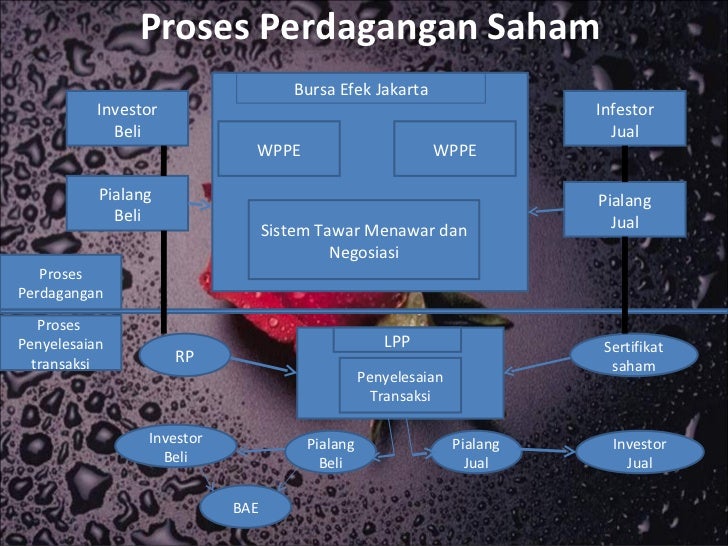 Sistem perdagangan di bursa efek di india