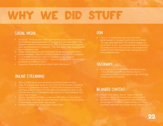social media
online streaming
giveaway
•	 Instagram: There are 300 million plus monthly active users on Instagram.
Ad recall from sponsored posts on Instagram is 2.8 times higher than
Nielsen’s norms for online advertising. 60% of Instagrammers say they
learn about products on Instagram. 75% take action after being inspired
by an Instagram post.
•	 Twitter: According to Twitter, Promoted Trends “provide a 22% lift in
brand conversion, 30% lift in positive mentions and 32% lift in retweets”.
•	 1 in 5 mobile minutes are spent on Instagram and Facebook.
•	 In-feed advertising ranked first in “Types of Ads on Which Internet Users
Worldwide are Willing to Click.”
•	 Snapchat: Snapchat reaches 6 billion daily video views.
branded content:
•	 Pictures and videos rank as “highest branded
content to which US Internet Users are receptive”.
•	 Buzzfeed: Brands that advertise on Buzzfeed see
an average lift of 48.8% in brand affinity and 42% in
purchase intent from our custom social content
•	 80% of online 18-34 year-old Americans listen to internet radio.
•	 Hulu: 30 second video spots on Hulu drive a 61% increase at building
top-of-mind awareness vs. linear TV and a 22% increase at building
purchase intent vs. linear TV. Hulu also only charges you when a user
watches the video completely through making it a more trackable and
useful use of money.
•	 Spotify: Spotify has 75 million active uers (20 million in subscribers)
and 55 million who hear the advertisements. Spotify provides the ability
to specifically target certain age groups.
•	 Pandora: Pandora has 70-80 million active users.
OOH
•	 7 out of 10 adults have seen an out of home
advertisement in the past month, and out of those
18+ who have seen one: 70% of those people say
out of home is very or somewhat likely to influence a
purchase decision. 55% say they use mobile/social
media to share information while viewing the out of
home advertisement.
•	 According to a survey of Millennial internet users
in the US, the second most effective way for
companies to attract business is through a free trial
of their product or service.
22
why we did stuff
 
