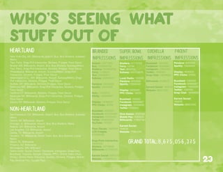 New York City, NY: Billboards, Airport, Bus, Bus Shelters, Subway/
Metro,
Taxi, Ferry, Snap-Poll Interactive, Stickers, Fridges, Floor Decor
Boston MA: Billboards, Airport, Bus, Bus Shelters, Subway/Metro,
Taxi, Ferry, Snap-Poll Interactive, Stickers, Fridges, Floor Decor
Philadelphia: Billboards, Airport, Subway/Metro, Snap-Poll
Interactive, Stickers, Fridges, Floor Decor
Washington D.C., WA: Billboards, Airport, Subway/Metro, Snap-
Poll Interactive, Stickers, Fridges, Floor Decor
Buffalo, NY: Billboards, Stickers, Fridges, Floor Decor
Baltimore MD: Billboards, Snap-Poll Interactive, Stickers, Fridges,
Floor Decor
Hartford CT: Billboards, Stickers, Fridges, Floor Decor
Syracuse NY: Billboards, Snap-Poll Interactive, Stickers, Fridges,
Floor Decor
Albany NY: Billboards, Stickers, Fridges, Floor Decor
who’s seeing what
stuff out of
San Fransisco, CA: Billboards, Airport, Bus, Bus Shelters, Subway/
Metro
Detroit, MI: Billboards, Airport
Chicago, IL: Billboards, Airport, Bus, Bus Shelters, Metra
Atlanta, GA: Billboards, Airport
Los Angeles, CA: Billboards, Airport
Dallas, TX: Billboards, Airport
Houston, TX: Billboards, Street Team, Bus, Bus Stations, Local
Radio
Miami, FL: Billboards
Phoenix, AZ: Billboards
Minneapolis, MN: Billboard
Nation-wide: Social (Twitter, Facebook, Instagram, SnapChat),
Buzzfeed, Youtube, Google (Display, PPC), Online Video (Hulu,
Xfinity), Online Radio (Pandora, Spotify), Stickers, Fridges, Mobile
Pay (Android Pay, Google Pay) 23
Branded
Impressions
Super Bowl
Impressions
Cochella
Impressions
Pagent
Impressions
Airport: 22871329
Bus: 1200669792
Shelters:1200669792
Ferry: 1128624
Taxi: 206499972
Subway: 832655817
Pandora: 24000000
Spotify: 30000000
Hulu: 71428572
Xfinity: 166666667
Display: 12000000
PPC Clicks: 40000
Buzzfeed: 3000000
Facebook: 600000000
Instagram: 45000000
Twitter: 450000000
YouTube: 125000
Floor Decals: 7463949
LCD Fridges:
673929099
Snap-Polls Interactive:
33600000
Stickers: 23776888
Billboards: 617042225
Earned Social: 4245310
Website: 1102370310
Shelters: 57174752
Ferry: 53744
Taxi: 9833332
Subway: 555103878
Local Radio: 122500
Pandora: 8000000
Spotify: 10000000
Display: 6000000
PPC Clicks: 16000
Buzzfeed: 100000
Facebook: 66666667
Instagram: 10000000
Twitter: 1000000
Give-Aways: 4000000
Mobile Pay: 4000000
Billboards: 119697481
Earned Social:
184578
Website: 77951245
Buzzfeed: 1000000
Facebook: 66666667
Instagram: 10000000
Twitter: 1000000
Snap Chat: 18000000
Billboards: 6539872
Earned Social: 184578
Website: 96851245
Pandora: 8000000
Spotify: 10000000
Display: 4000000
PPC Clicks: 24000
Buzzfeed: 1000000
Facebook: 66666667
Instagram: 10000000
Twitter: 1000000
Snap Chat: 18000000
Earned Social:
184578
Website: 96851245
Grand Total:8,675,056,375
non-heartland
heartland
 