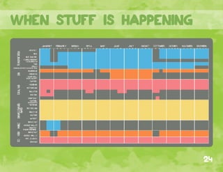 when stuff is happening
24
 