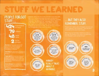 People aren’t talking about Snapple anymore, but
when triggered, they remember. They just don’t
remember off the top of their heads.
When they are reminded, whether by taste or
through the mention of its name, the good stuff
from Snapple’s past comes through:
people forgot
stuff... ...but they also
remember stuff.
"Real
interview fac
t"#2
listed Snapple
when blindly asked
to name three tea
brands.
13/79
"It’s outdated.
Snapple is stuck in
the 2000’s."
"Real
interview quot
e"#1
"It’s not always
there. I don’t
hear from or see
Snapple."
"Real
interview quot
e"#2
"Wow, I really
forgot about
Snapple."
"Real
interview quote
"#3
"Snapple is
Clever and
creative."
"Real
interview quot
e"#4
"Fruity and
delicious."
"Real
taste test quo
te"#1
“Oh, right. I
actually do
really like
snapple."
"Real
interview quo
te"#5
"Re
al survey fact"
#1
see snapple as a
friendly brand.
80%
"Real interview fac
t"#1
listed Snapple when
blindly asked to
name three juice
brands.
2/79
nobody
really talks
about it
anymore.
Snapple used to be one of the cool kids in the drink aisle,
with a fun, quirky personality that came across both in
pop culture and on the shelf. From the legendary Snapple
Lady and “You Win Nothing!” campaign of the 1990’s,
to the “Better Stuff” campaign of the 2000’s, Snapple
has made some pretty iconic stuff. But in recent years,
Snapple has lost sight of itself. Across all of our research,
the findings were pretty much the same:
stuff WE LEARNED
424quantitative
surveys
79videos
48taste
tests
2focus
groups
3
Surveys surveys were sent to 424
participants, randomly assigning
people to one of two strategic
concepts and gauging their
perceptions of Snapple.
Interview We interviewed 79 people to
gauge their opinions and awareness of
Snapple.
Taste Test We conducted a four part
taste test between Snapple and its
closest competitor, Arizona Iced Tea.
Participants tasted tea and juice from
both brands in both blind and known
experiments.
Focus Groups Two concept testing
focus groups were conducted to
determine the best creative direction
for Snapple.
 