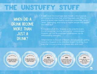 A walk down the beverage aisle reveals a lot of brands
are trying to be more than what they really are. They’re
shouting about uber-healthy medicinal properities, using
“artsy” packaging, and trying to inspire people with quotes
and other stuff.
In the midst of all this, Snapple is the unstuffy brand.
It’s not doing that. And by owning this “untrendiness”,
Snapple can turn its supposed weaknesses into its
differentiating strengths.
Other brands try to push a lifestyle, and people are getting
tired of it. Snapple is the drink that doesn’t try to be more
than that. It’s just a drink for people who drink stuff.
When did a
drink become
more than
just a
drink?
Flavor Description is
#1 deciding factor in
drink purchase
"Real survey fact"#2
agreed Snapple is a
refreshing break from
the boring, serious
stuff in life.
82%
"Real survey fact"#4
"Real survey fact"#3
brand personality is
#2 deciding factor in
drink purchase
of consumers ages 18-49
think the label
"organic" is an excuse to
charge more.
51%
"R
eal supporting fact"#
2
"R
eal supporting fact"#
1
of internet users listed
honesty as one of most
important traits for
a brand to have
56%
the unstuffy stuff
5
 