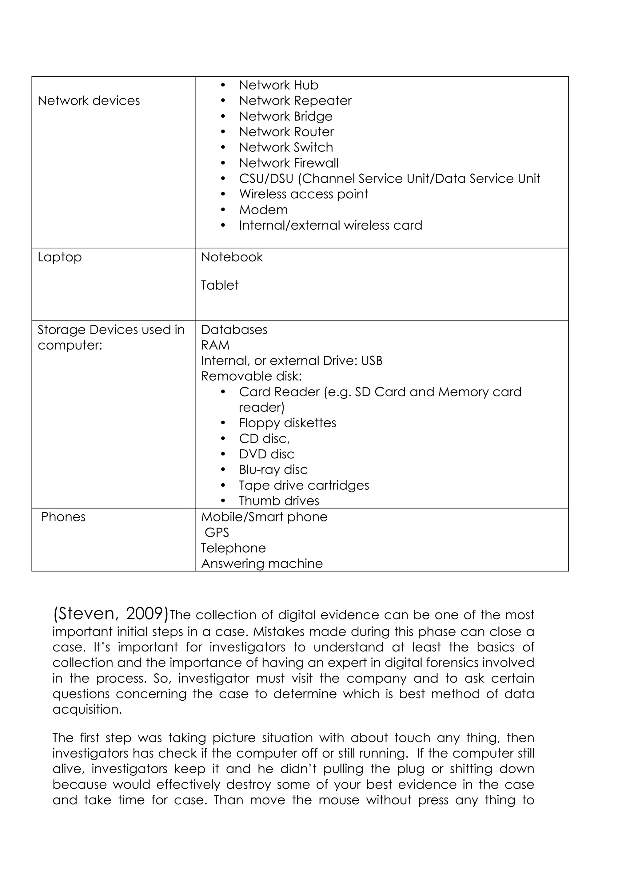 (Steven, 2009)The collection of digital evidence can be one of the most
important initial steps in a case. Mistakes made during this phase can close a
case. It’s important for investigators to understand at least the basics of
collection and the importance of having an expert in digital forensics involved
in the process. So, investigator must visit the company and to ask certain
questions concerning the case to determine which is best method of data
acquisition.
The first step was taking picture situation with about touch any thing, then
investigators has check if the computer off or still running. If the computer still
alive, investigators keep it and he didn’t pulling the plug or shitting down
because would effectively destroy some of your best evidence in the case
and take time for case. Than move the mouse without press any thing to
Network devices
• Network Hub
• Network Repeater
• Network Bridge
• Network Router
• Network Switch
• Network Firewall
• CSU/DSU (Channel Service Unit/Data Service Unit
• Wireless access point
• Modem
• Internal/external wireless card
Laptop Notebook
Tablet
Storage Devices used in
computer:
Databases
RAM
Internal, or external Drive: USB
Removable disk:
• Card Reader (e.g. SD Card and Memory card
reader)
• Floppy diskettes
• CD disc,
• DVD disc
• Blu-ray disc
• Tape drive cartridges
• Thumb drives
Phones Mobile/Smart phone
GPS
Telephone
Answering machine
 