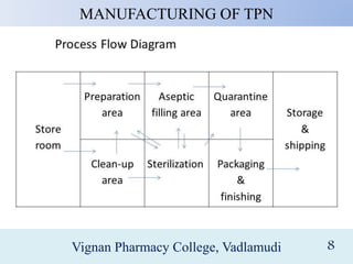 14ab1t0001 tpn | PPTX