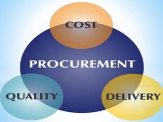 14ab1t0017 procurement and warehousing of radiopharmaceuticals | PPTX
