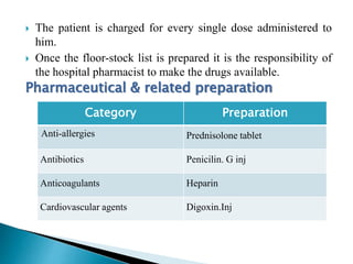  The patient is charged for every single dose administered to
him.
 Once the floor-stock list is prepared it is the responsibility of
the hospital pharmacist to make the drugs available.
Pharmaceutical & related preparation
Category Preparation
Anti-allergies Prednisolone tablet
Antibiotics Penicilin. G inj
Anticoagulants Heparin
Cardiovascular agents Digoxin.Inj
 