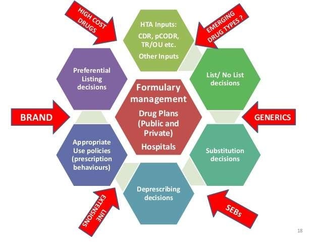 Hospital Formulary hospital-formulary