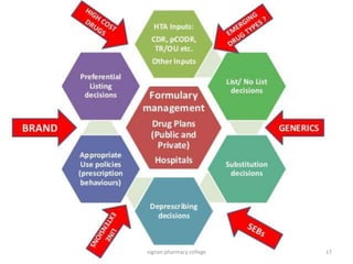 14ab1t0030 hospital formulary | PPTX