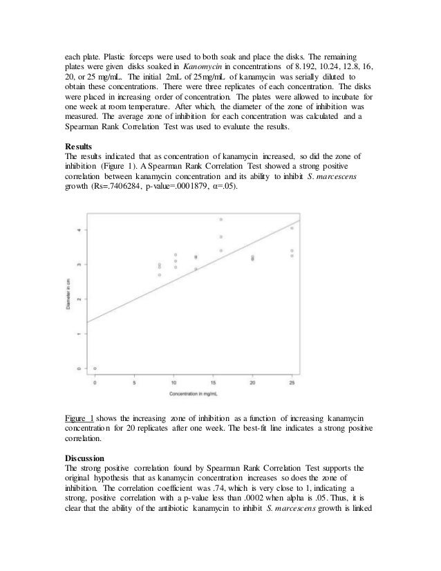 Antibiotic resistance report
