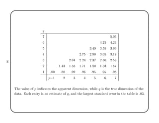 q
º¼¿
º¾ º¾¿
¿º ¿º ¿º
¾º ¾º ¼ ¿º¼ ¿º½
¿ ¾º¼ ¾º¾ ¾º¿ ¾º ¼ ¾º
¾ ½º ¿ ½º ½º ½ ½º ¼ ½º ¿ ½º
½ º ¼ º º ¾ º º º º
p ½ ¾ ¿
Ì Ú ÐÙ Ó p Ò 
 Ø × Ø ÔÔ Ö ÒØ Ñ Ò× ÓÒ¸ Û Ð q × Ø ØÖÙ Ñ Ò× ÓÒ Ó Ø
Ø º 
 ÒØÖÝ × Ò ×Ø Ñ Ø Ó q¸ Ò Ø Ð Ö ×Ø ×Ø Ò Ö ÖÖÓÖ Ò Ø Ø Ð × º¼¿º
¿
 