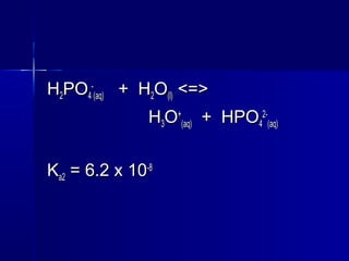 HH22POPO44
--
(aq)(aq) + H+ H22OO(l)(l) <=><=>
HH33OO++
(aq)(aq) + HPO+ HPO44
2-2-
(aq)(aq)
KKa2a2 = 6.2 x 10= 6.2 x 10-8-8
 