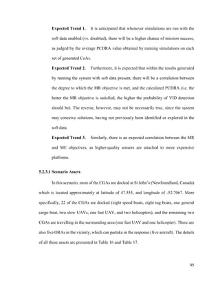 95
Expected Trend 1. It is anticipated that whenever simulations are run with the
soft data enabled (vs. disabled), there will be a higher chance of mission success,
as judged by the average PCDRA value obtained by running simulations on each
set of generated CoAs.
Expected Trend 2. Furthermore, it is expected that within the results generated
by running the system with soft data present, there will be a correlation between
the degree to which the MR objective is met, and the calculated PCDRA (i.e. the
better the MR objective is satisfied, the higher the probability of VID detection
should be). The reverse, however, may not be necessarily true, since the system
may conceive solutions, having not previously been identified or explored in the
soft data.
Expected Trend 3. Similarly, there is an expected correlation between the MR
and ME objectives, as higher-quality sensors are attached to more expensive
platforms.
5.2.3.1 Scenario Assets
In this scenario, most of the CGAs are docked at St John’s (Newfoundland, Canada)
which is located approximately at latitude of 47.555, and longitude of -52.7067. More
specifically, 22 of the CGAs are docked (eight speed boats, eight tug boats, one general
cargo boat, two slow UAVs, one fast UAV, and two helicopters), and the remaining two
CGAs are travelling in the surrounding area (one fast UAV and one helicopter). There are
also five ORAs in the vicinity, which can partake in the response (five aircraft). The details
of all these assets are presented in Table 16 and Table 17.
 