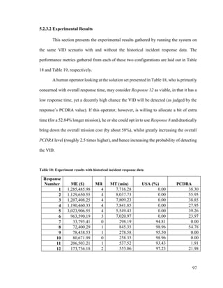97
5.2.3.2 Experimental Results
This section presents the experimental results gathered by running the system on
the same VID scenario with and without the historical incident response data. The
performance metrics gathered from each of these two configurations are laid out in Table
18 and Table 19, respectively.
A human operator looking at the solution set presented in Table 18, who is primarily
concerned with overall response time, may consider Response 12 as viable, in that it has a
low response time, yet a decently high chance the VID will be detected (as judged by the
response’s PCDRA value). If this operator, however, is willing to allocate a bit of extra
time (for a 52.84% longer mission), he or she could opt in to use Response 8 and drastically
bring down the overall mission cost (by about 58%), whilst greatly increasing the overall
PCDRA level (roughly 2.5 times higher), and hence increasing the probability of detecting
the VID.
Table 18: Experiment results with historical incident response data
Response
Number ME ($) MR MT (min) USA (%) PCDRA
1 1,285,485.98 4 7,716.28 0.00 38.30
2 1,129,650.55 4 8,037.73 0.00 55.95
3 1,207,408.25 4 7,809.23 0.00 38.85
4 1,190,460.33 4 7,841.85 0.00 27.95
5 3,023,906.55 4 5,549.43 0.00 39.26
6 963,590.19 3 7,020.97 0.00 23.97
7 33,795.41 0 298.19 94.81 0.00
8 72,400.29 1 845.35 98.96 54.78
9 78,438.53 1 278.58 95.50 0.00
10 80,671.99 0 258.35 98.96 0.00
11 206,503.21 1 537.52 93.43 1.91
12 173,736.18 2 553.06 97.23 21.98
 
