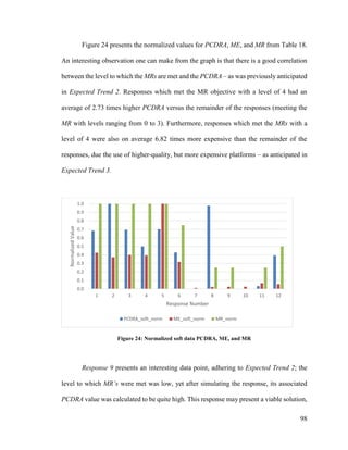 98
Figure 24 presents the normalized values for PCDRA, ME, and MR from Table 18.
An interesting observation one can make from the graph is that there is a good correlation
between the level to which the MRs are met and the PCDRA – as was previously anticipated
in Expected Trend 2. Responses which met the MR objective with a level of 4 had an
average of 2.73 times higher PCDRA versus the remainder of the responses (meeting the
MR with levels ranging from 0 to 3). Furthermore, responses which met the MRs with a
level of 4 were also on average 6.82 times more expensive than the remainder of the
responses, due the use of higher-quality, but more expensive platforms – as anticipated in
Expected Trend 3.
Figure 24: Normalized soft data PCDRA, ME, and MR
Response 9 presents an interesting data point, adhering to Expected Trend 2; the
level to which MR’s were met was low, yet after simulating the response, its associated
PCDRA value was calculated to be quite high. This response may present a viable solution,
0.0
0.1
0.2
0.3
0.4
0.5
0.6
0.7
0.8
0.9
1.0
1 2 3 4 5 6 7 8 9 10 11 12
NormalizedValue
Response Number
PCDRA_soft_norm ME_soft_norm MR_norm
 