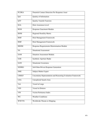 xiv
PCDRA Potential Contact Detection Per Response Asset
QoI Quality of Information
QTF Quality Transfer Function
RAL Risk Awareness Level
REM Response Enactment Module
RHM Regional Hostility Metric
RMF Risk Management Framework
RMF Risk Management Framework
RRDM Response Requirements Determination Module
SA Situational Assessment
SAM Situation Assessment Module
SAR Synthetic Aperture Radar
SAW Situational Awareness
SDDRG Soft-Data-Driven Response Generation
SME Subject Matter Expert
URREF Uncertainty Representation and Reasoning Evaluation Framework
USA Unexplored Search Area
VaL Vessel at Large
VID Vessel in Distress
VPI Victim Pertinence Index
WC Weather Conditions
WWTTS Worldwide Threats to Shipping
 