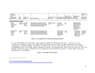 21
Figure 1: An example ReCAAP Incident and Response Report9
Figure 2: An example WWTTS report10
9
www.recaap.org/AlertsReports/IncidentReports
10
http://msi.nga.mil/NGAPortal/MSI.portal?_nfpb=true&_pageLabel=msi_portal_page_64
 