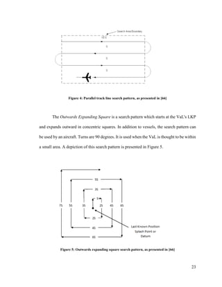 23
Figure 4: Parallel track line search pattern, as presented in [66]
The Outwards Expanding Square is a search pattern which starts at the VaL's LKP
and expands outward in concentric squares. In addition to vessels, the search pattern can
be used by an aircraft. Turns are 90 degrees. It is used when the VaL is thought to be within
a small area. A depiction of this search pattern is presented in Figure 5.
Figure 5: Outwards expanding square search pattern, as presented in [66]
 
