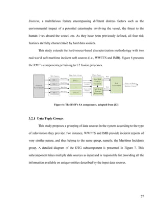 27
Distress, a multifarious feature encompassing different distress factors such as the
environmental impact of a potential catastrophe involving the vessel, the threat to the
human lives aboard the vessel, etc. As they have been previously defined, all four risk
features are fully characterized by hard data sources.
This study extends the hard-source-based characterization methodology with two
real-world soft maritime incident soft sources (i.e., WWTTS and IMB). Figure 6 presents
the RMF’s components pertaining to L2 fusion processes.
Figure 6: The RMF's SA components, adapted from [12]
3.2.1 Data Topic Groups
This study proposes a grouping of data sources in the system according to the type
of information they provide. For instance, WWTTS and IMB provide incident reports of
very similar nature, and thus belong to the same group, namely, the Maritime Incidents
group. A detailed diagram of the DTG subcomponent is presented in Figure 7. This
subcomponent takes multiple data sources as input and is responsible for providing all the
information available on unique entities described by the input data sources.
 