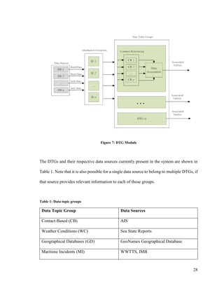28
Figure 7: DTG Module
The DTGs and their respective data sources currently present in the system are shown in
Table 1. Note that it is also possible for a single data source to belong to multiple DTGs, if
that source provides relevant information to each of those groups.
Table 1: Data topic groups
Data Topic Group Data Sources
Contact-Based (CB) AIS
Weather Conditions (WC) Sea State Reports
Geographical Databases (GD) GeoNames Geographical Database
Maritime Incidents (MI) WWTTS, IMB
 