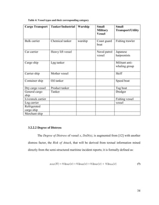 34
Table 4: Vessel types and their corresponding category
Cargo Transport Tanker/Industrial Warship Small
Military
Vessel
Small
Transport/Utility
Bulk carrier Chemical tanker warship Coast guard
boat
Fishing trawler
Car carrier Heavy lift vessel Naval patrol
vessel
Japanese
harpoonists
Cargo ship Lpg tanker Militant anti-
whaling group
Carrier ship Mother vessel Skiff
Container ship Oil tanker Speed boat
Dry cargo vessel Product tanker Tug boat
General cargo
ship
Tanker Dredger
Livestock carrier Fishing vessel
Lng carrier vessel
Refrigerated
cargo ship
Merchant ship
3.2.2.2 Degree of Distress
The Degree of Distress of vessel x, DoD(x), is augmented from [12] with another
distress factor, the Risk of Attack, that will be derived from textual information mined
directly from the semi-structured maritime incident reports; it is formally defined as:
(7)
 