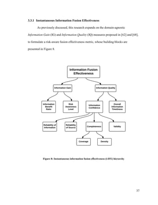 37
3.3.1 Instantaneous Information Fusion Effectiveness
As previously discussed, this research expands on the domain-agnostic
Information Gain (IG) and Information Quality (IQ) measures proposed in [62] and [68],
to formulate a risk-aware fusion effectiveness metric, whose building blocks are
presented in Figure 8.
Figure 8: Instantaneous information fusion effectiveness (i-IFE) hierarchy
 