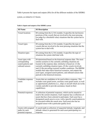 57
Table 6 presents the inputs and outputs (IOs) for all the different modules of the SDDRG
system, as related to L3 fusion.
Table 6: Inputs and outputs of the SDDRG system
IO Name IO Description
Vessel locations IO coming from the L2 SA module. It specifies the last known
positions of the vessels that are involved in the most pressing
(as judge by a threshold value) situations that the system has to
deal with.
Vessel types IO coming from the L2 SA module. It specifies the type of
vessels that are involved in the most pressing situations that the
system has to deal with.
Situation types IO coming from the L2 SA module. It specifies the type of
situations the system shall deal with.
Asset types with
corresponding
search patterns and
onboard sensors
IO determined based on the historical response data. The most
similar scenarios to the currently unfolding situations are
located in the response data; similarity is based on: (1) the
currently unfolding situation types, (2) the vessels involved,
and (3) the prevailing (current) weather conditions. The RRDM
module then takes these historical scenarios, and outputs the
asset types, assigned search patterns, and onboard sensors that
partook in the historical missions.
Candidate response
assets
Assets that are candidates to be used within a response. This
includes coast guard assets, auxiliary coast guard assets, as well
as opportunistic platforms (i.e., ships or aircraft which are in the
vicinity and able to provide assistance, based on their
capabilities).
Potential responses A collection of potential responses, which can be enacted to
tend to the current situations. Each response has a collection of
assets that have been selected to participate. Each asset has a
designated search area to cover, with a specific search pattern to
be executed within the search area. Each asset also has an
assigned sensor with a particular quality level.
Assets with assigned
paths for each
potential response
A search path (a collection of sequential latitude, longitude, and
altitude values) is generated for each asset participating in a
response.
 