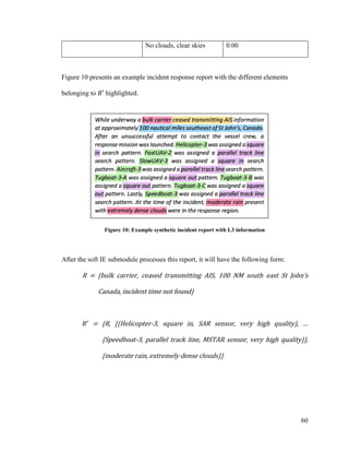 60
No clouds, clear skies 0.00
Figure 10 presents an example incident response report with the different elements
belonging to 𝑅′ highlighted.
Figure 10: Example synthetic incident report with L3 information
After the soft IE submodule processes this report, it will have the following form:
R = {bulk carrier, ceased transmitting AIS, 100 NM south east St John’s
Canada, incident time not found}
𝑅′ = {R, {{Helicopter-3, square in, SAR sensor, very high quality}, …
{Speedboat-3, parallel track line, MSTAR sensor, very high quality}},
{moderate rain, extremely dense clouds}}
 