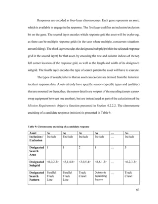 63
Responses are encoded as four-layer chromosomes. Each gene represents an asset,
which is available to engage in the response. The first layer codifies an inclusion/exclusion
bit on the gene. The second layer encodes which response grid the asset will be exploring,
as there can be multiple response grids (in the case where multiple, concurrent situations
are unfolding). The third layer encodes the designated subgrid (within the selected response
grid in the second layer) for that asset, by encoding the row and column indices of the top
left corner location of the response grid, as well as the length and width of its designated
subgrid. The fourth layer encodes the type of search pattern the asset will have to execute.
The types of search patterns that an asset can execute are derived from the historical
incident response data. Assets already have specific sensors (specific types and qualities)
that are mounted on them; thus, the sensor details are not part of the encoding (assets cannot
swap equipment between one another), but are instead used as part of the calculation of the
Mission Requirements objective function presented in Section 4.2.2.2. The chromosome
encoding of a candidate response (mission) is presented in Table 9.
Table 9: Chromosome encoding of a candidate response
Asset A1 A2 A3 A4 … AN
Inclusion /
Exclusion
Include Exclude Include Include … Include
Designated
Search
Area
1 1 2 1 … 3
Designated
Subgrid
<0,0,2,3> <5,1,4,8> <3,0,5,4> <8,8,1,3> … <6,2,3,3>
Designated
Search
Pattern
Parallel
Track
Line
Parallel
Track
Line
Track
Crawl
Outwards
Expanding
Square
… Track
Crawl
 