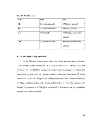 74
Table 10: Reliability values
DTG ROI ROS
CB 0.8 (minimal doubt) 0.75 (fairly reliable)
MI 0.8 (minimal doubt) 0.85 (very reliable)
WC 1.0 (trusted) 0.95 (highly/consistently
reliable)
GD 0.8 (minimal doubt) 0.95 (highly/consistently
reliable)
5.1.1.4 Data Topic Group Relevance
For the following maritime experiments, the system was run with the following
DTG Relevance (DTGR) values: DTGRCB = 0.5, DTGRMI = 0.3, DTGRWC = 0.1, and
DTGRGD = 0.1. The CB DTG was given the highest relevance, because it contains data
sources that are crucial for the system’s ability to administer fundamental L2 fusion
capabilities. The MI DTG was given the next highest relevance, as it contains data sources
providing pivotal information for the proactive identification of vessels that may come into
distress. The remaining two DTGs do not carry as high of significance, and were henceforth
assigned lower relevance values.
 