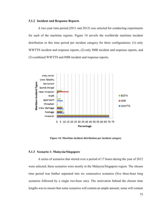 75
5.1.2 Incident and Response Reports
A two-year time period (2011 and 2012) was selected for conducting experiments
for each of the maritime regions. Figure 14 unveils the worldwide maritime incident
distribution in this time period per incident category for three configurations: (1) only
WWTTS incident and response reports, (2) only IMB incident and response reports, and
(3) combined WWTTS and IMB incident and response reports.
Figure 14: Maritime incident distribution per incident category
5.1.3 Scenario 1: Malaysia/Singapore
A series of scenarios that stretch over a period of 17 hours during the year of 2012
were selected; these scenarios were mostly in the Malaysia/Singapore region. The chosen
time period was further separated into six consecutive scenarios (five three-hour long
scenarios followed by a single two-hour one). The motivation behind the chosen time
lengths was to ensure that some scenarios will contain an ample amount, some will contain
 