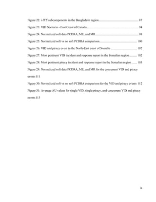 ix
Figure 22: i-IFE subcomponents in the Bangladesh region.................................................... 87
Figure 23: VID Scenario - East Coast of Canada ................................................................... 94
Figure 24: Normalized soft data PCDRA, ME, and MR........................................................ 98
Figure 25: Normalized soft vs no soft PCDRA comparison................................................. 100
Figure 26: VID and piracy event in the North-East coast of Somalia .................................. 102
Figure 27: Most pertinent VID incident and response report in the Somalian region.......... 102
Figure 28: Most pertinent piracy incident and response report in the Somalian region....... 103
Figure 29: Normalized soft data PCDRA, ME, and MR for the concurrent VID and piracy
events111
Figure 30: Normalized soft vs no soft PCDRA comparison for the VID and piracy events 112
Figure 31: Average AU values for single VID, single piracy, and concurrent VID and piracy
events113
 