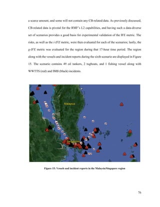 76
a scarce amount, and some will not contain any CB-related data. As previously discussed,
CB-related data is pivotal for the RMF’s L2 capabilities, and having such a data-diverse
set of scenarios provides a good basis for experimental validation of the IFE metric. The
risks, as well as the i-IFE metric, were then evaluated for each of the scenarios; lastly, the
g-IFE metric was evaluated for the region during that 17-hour time period. The region
along with the vessels and incident reports during the sixth scenario are displayed in Figure
15. The scenario contains 49 oil tankers, 2 tugboats, and 1 fishing vessel along with
WWTTS (red) and IMB (black) incidents.
Figure 15: Vessels and incident reports in the Malaysia/Singapore region
 