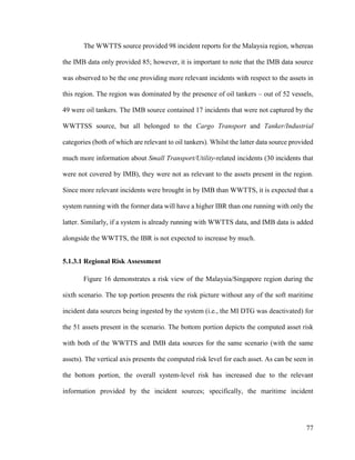77
The WWTTS source provided 98 incident reports for the Malaysia region, whereas
the IMB data only provided 85; however, it is important to note that the IMB data source
was observed to be the one providing more relevant incidents with respect to the assets in
this region. The region was dominated by the presence of oil tankers – out of 52 vessels,
49 were oil tankers. The IMB source contained 17 incidents that were not captured by the
WWTTSS source, but all belonged to the Cargo Transport and Tanker/Industrial
categories (both of which are relevant to oil tankers). Whilst the latter data source provided
much more information about Small Transport/Utility-related incidents (30 incidents that
were not covered by IMB), they were not as relevant to the assets present in the region.
Since more relevant incidents were brought in by IMB than WWTTS, it is expected that a
system running with the former data will have a higher IBR than one running with only the
latter. Similarly, if a system is already running with WWTTS data, and IMB data is added
alongside the WWTTS, the IBR is not expected to increase by much.
5.1.3.1 Regional Risk Assessment
Figure 16 demonstrates a risk view of the Malaysia/Singapore region during the
sixth scenario. The top portion presents the risk picture without any of the soft maritime
incident data sources being ingested by the system (i.e., the MI DTG was deactivated) for
the 51 assets present in the scenario. The bottom portion depicts the computed asset risk
with both of the WWTTS and IMB data sources for the same scenario (with the same
assets). The vertical axis presents the computed risk level for each asset. As can be seen in
the bottom portion, the overall system-level risk has increased due to the relevant
information provided by the incident sources; specifically, the maritime incident
 