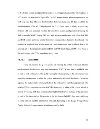 81
both soft data sources as opposed to a single one) consequently caused the observed rise in
i-IFE results (as presented in Figure 17). The OIT was the lowest when the system was run
with only hard data. This was due to the fact that when there is no MI data available, the
timeliness value of the MI DTG going into the FIS (ITMI) is equal to infinity as previously
defined. OIT also remained constant between three system configurations (running the
RMF with only WWTTS, only IMB, and both soft sources) because both of the WWTTS
and IMB sources exhibited similar timeliness characteristics. Scenario 2 contained very
untimely CB-related data, whilst scenarios 3 and 4 contained no CB-related data at all;
although all of these scenarios contained MI- and WC-related data, the OIT was 0 due to
the predominant role FITCB plays in the fuzzy rules.
5.1.3.2.2 Gradual IFE
Table 11 presents the g-IFE results for running the system with four different
configurations –hard sources only, hard sources and WWTTS, hard sources and IMB, hard
as well as both soft sources. The g-IFE was higher whenever any of the soft sources were
turned on, as compared to when the system was running with only hard data. The metric
reported the highest value whenever both of the soft sources were being processed. The
small g-IFE increase seen when the WWTTS data source is added to the system when it is
already processing IMB data is mainly attributed to the observed increase in the IBR value
in each of the six scenarios; this was due to the fact that the WWTTS data source did bring
in some relevant incident information (incidents belonging to the Cargo Transport and
Tanker/Industrial categories) not already captured by IMB.
 