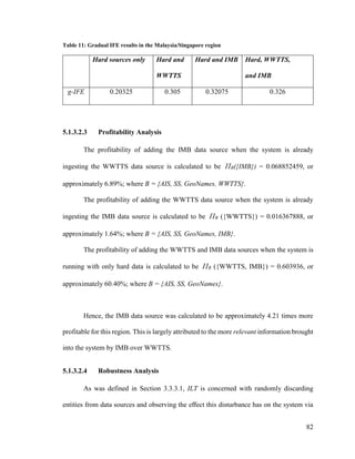 82
Table 11: Gradual IFE results in the Malaysia/Singapore region
Hard sources only Hard and
WWTTS
Hard and IMB Hard, WWTTS,
and IMB
g-IFE 0.20325 0.305 0.32075 0.326
5.1.3.2.3 Profitability Analysis
The profitability of adding the IMB data source when the system is already
ingesting the WWTTS data source is calculated to be ΠB({IMB}) = 0.068852459, or
approximately 6.89%; where B = {AIS, SS, GeoNames, WWTTS}.
The profitability of adding the WWTTS data source when the system is already
ingesting the IMB data source is calculated to be ΠB ({WWTTS}) = 0.016367888, or
approximately 1.64%; where B = {AIS, SS, GeoNames, IMB}.
The profitability of adding the WWTTS and IMB data sources when the system is
running with only hard data is calculated to be ΠB ({WWTTS, IMB}) = 0.603936, or
approximately 60.40%; where B = {AIS, SS, GeoNames}.
Hence, the IMB data source was calculated to be approximately 4.21 times more
profitable for this region. This is largely attributed to the more relevant information brought
into the system by IMB over WWTTS.
5.1.3.2.4 Robustness Analysis
As was defined in Section 3.3.3.1, ILT is concerned with randomly discarding
entities from data sources and observing the effect this disturbance has on the system via
 