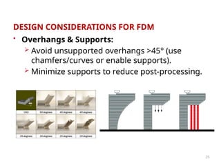 14) Additive Manufacturing Introduction (catagories) | PPTX