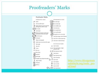 Proofreaders’ Marks
http://www.chicagoman
ualofstyle.org/tools_pro
of.html
 