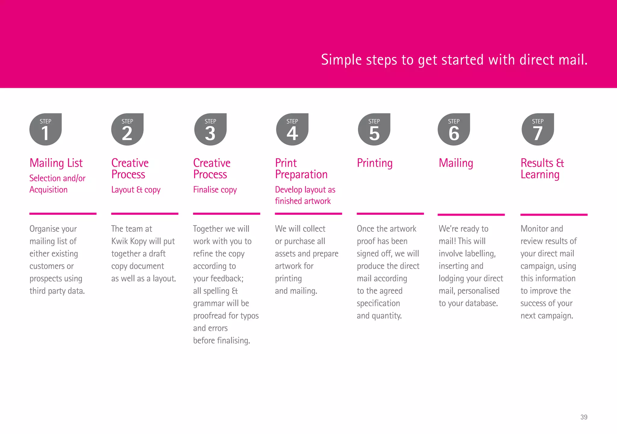 Simple steps to get started with direct mail.
Organise your
mailing list of
either existing
customers or
prospects using
third party data.
The team at
Kwik Kopy will put
together a draft
copy document
as well as a layout.
Together we will
work with you to
refine the copy
according to
your feedback;
all spelling 
grammar will be
proofread for typos
and errors
before finalising.
We will collect
or purchase all
assets and prepare
artwork for
printing
and mailing.
Once the artwork
proof has been
signed off, we will
produce the direct
mail according
to the agreed
specification
and quantity.
We’re ready to
mail! This will
involve labelling,
inserting and
lodging your direct
mail, personalised
to your database.
Monitor and
review results of
your direct mail
campaign, using
this information
to improve the
success of your
next campaign.
Mailing List
Selection and/or
Acquisition
Creative
Process
Layout  copy
Creative
Process
Finalise copy
Print
Preparation
Develop layout as
finished artwork
Printing Mailing Results 
Learning
STEP
1
STEP
2
STEP
3
STEP
4
STEP
5
STEP
6
STEP
7
39
 