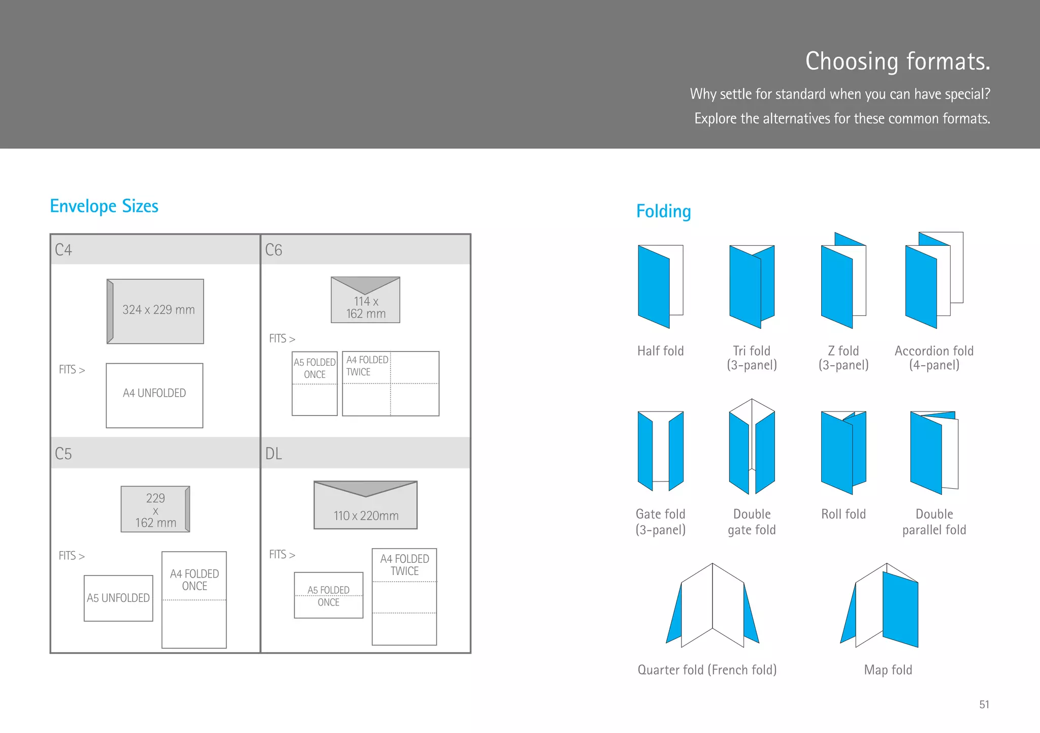Folding
Half fold Tri fold
(3-panel)
Z fold
(3-panel)
Accordion fold
(4-panel)
Double
parallel fold
Roll foldDouble
gate fold
Gate fold
(3-panel)
Quarter fold (French fold) Map fold
Choosing formats.
Why settle for standard when you can have special?
Explore the alternatives for these common formats.
Envelope Sizes
A4 UNFOLDED
324 x 229 mm
229
x
162 mm
A4 FOLDED
ONCE
A5 UNFOLDED
C4
C5
FITS 
FITS 
A4 FOLDED
TWICE
A5 FOLDED
ONCE
114 x
162 mm
110 x 220mm
A4 FOLDED
TWICE
A5 FOLDED
ONCE
C6
DL
FITS 
FITS 
51
 