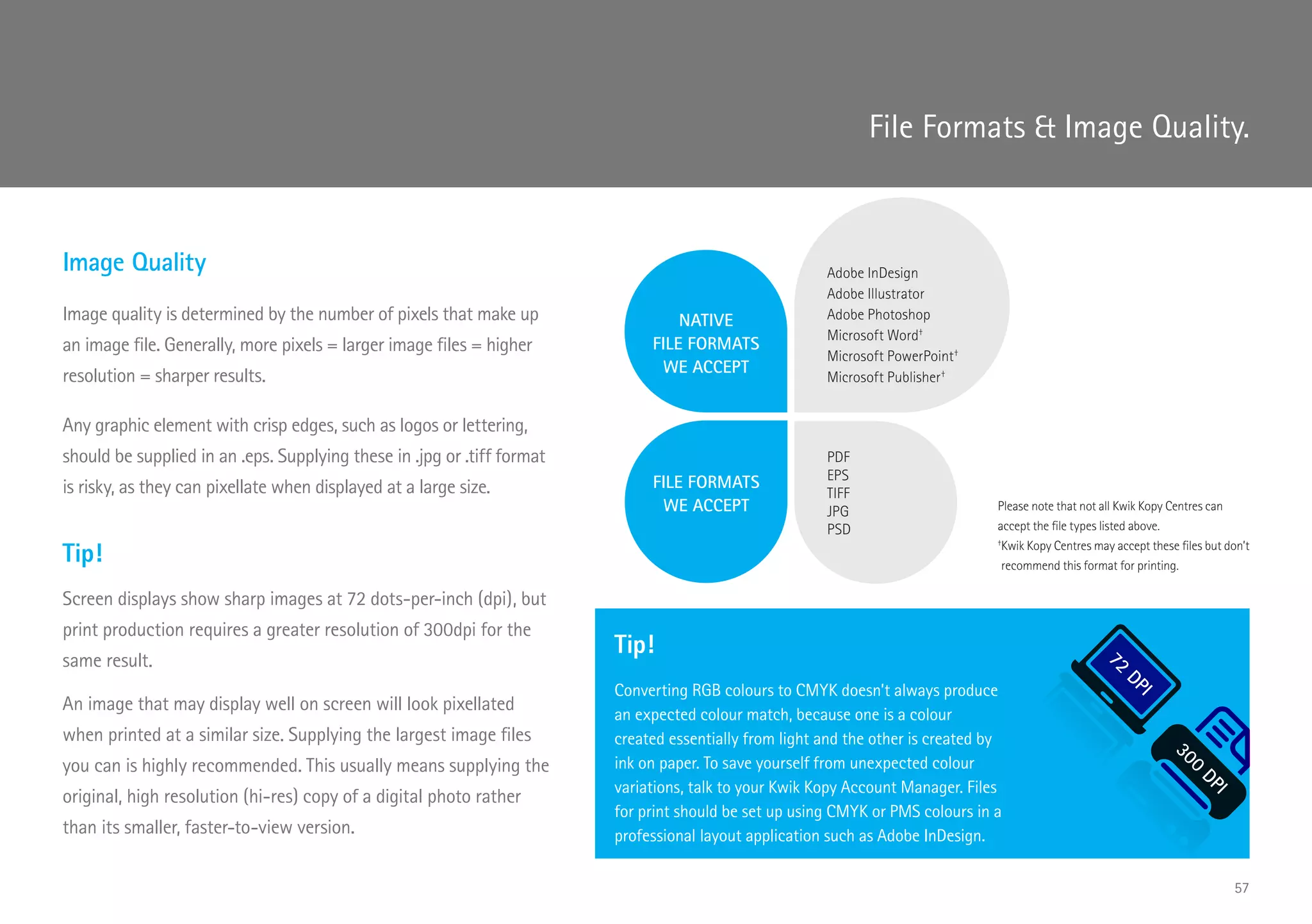 File Formats  Image Quality.
Tip!
Converting RGB colours to CMYK doesn’t always produce
an expected colour match, because one is a colour
created essentially from light and the other is created by
ink on paper. To save yourself from unexpected colour
variations, talk to your Kwik Kopy Account Manager. Files
for print should be set up using CMYK or PMS colours in a
professional layout application such as Adobe InDesign.
300
DPI
72
DPI
Please note that not all Kwik Kopy Centres can
accept the file types listed above.
†
Kwik Kopy Centres may accept these files but don’t
recommend this format for printing.
Tip!
Screen displays show sharp images at 72 dots-per-inch (dpi), but
print production requires a greater resolution of 300dpi for the
same result.
An image that may display well on screen will look pixellated
when printed at a similar size. Supplying the largest image files
you can is highly recommended. This usually means supplying the
original, high resolution (hi-res) copy of a digital photo rather
than its smaller, faster-to-view version.
Image Quality
Image quality is determined by the number of pixels that make up
an image file. Generally, more pixels = larger image files = higher
resolution = sharper results.
Any graphic element with crisp edges, such as logos or lettering,
should be supplied in an .eps. Supplying these in .jpg or .tiff format
is risky, as they can pixellate when displayed at a large size.
NATIVE
FILE FORMATS
WE ACCEPT
Adobe InDesign
Adobe Illustrator
Adobe Photoshop
Microsoft Word†
Microsoft PowerPoint†
Microsoft Publisher†
PDF
EPS
TIFF
JPG
PSD
FILE FORMATS
WE ACCEPT
57
 