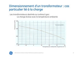 10
Dimensionnement d’un transformateur : cas
particulier lié à la charge
@Grid Solutions Technical institute-TRA/Dimensionnement et essais/5.0_fr
Les transformateurs destinés au turbine à gaz :
La charge évolue avec la température ambiante
Puissance
en%
Température ambiante moyenne en oC
120
140
100
80
-20 -10 10 20 30 40
0
Document ALSTOM
 