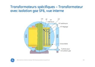 102
Transformateurs spécifiques – Transformateur
avec isolation gaz SF6, vue interne
@Grid Solutions Technical institute-TRA/Dimensionnement et essais/5.0_fr
SF6
SF6
Turbine pour
Circulation gaz
CM BT HT
intérieure
MT
HT extérieure
HT Réglage
Eranchéité
GD
Document Toshiba
 