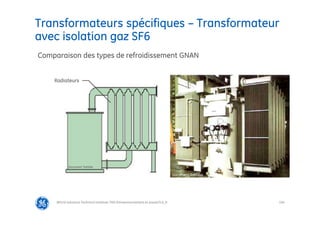 104
Transformateurs spécifiques – Transformateur
avec isolation gaz SF6
@Grid Solutions Technical institute-TRA/Dimensionnement et essais/5.0_fr
Comparaison des types de refroidissement GNAN
Radiateurs
Document Toshiba
Document Toshiba
Document Toshiba
 