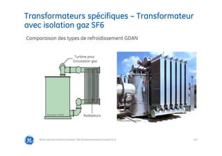 105
Transformateurs spécifiques – Transformateur
avec isolation gaz SF6
@Grid Solutions Technical institute-TRA/Dimensionnement et essais/5.0_fr
Comparaison des types de refroidissement GDAN
Radiateurs
Turbine pour
Circulation gaz
Document Toshiba
Document Toshiba
 