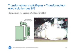 106
Transformateurs spécifiques – Transformateur
avec isolation gaz SF6
@Grid Solutions Technical institute-TRA/Dimensionnement et essais/5.0_fr
Comparaison des types de refroidissement GDAF
Turbine pour
Circulation gaz
Ventilateurs
Document Toshiba
Document Toshiba
 