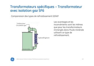 107
Transformateurs spécifiques – Transformateur
avec isolation gaz SF6
@Grid Solutions Technical institute-TRA/Dimensionnement et essais/5.0_fr
Comparaison des types de refroidissement GDWF
Turbine pour
Circulation gaz
Hydroréfrigérant
Les avantages et les
inconvénients sont les mêmes
que pour les transformateurs
immergés dans l’huile minérale
utilisant ce type de
refroidissement.
Document Toshiba
 