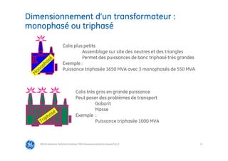 11
Dimensionnement d’un transformateur :
monophasé ou triphasé
@Grid Solutions Technical institute-TRA/Dimensionnement et essais/5.0_fr
Colis très gros en grande puissance
Peut poser des problèmes de transport
Gabarit
Masse
Exemple :
Puissance triphasée 1000 MVA
Colis plus petits
Assemblage sur site des neutres et des triangles
Permet des puissances de banc triphasé très grandes
Exemple :
Puissance triphasée 1650 MVA avec 3 monophasés de 550 MVA
 