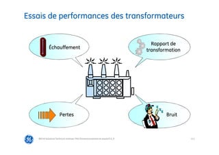 111
Essais de performances des transformateurs
@Grid Solutions Technical institute-TRA/Dimensionnement et essais/5.0_fr
Bruit
Pertes
Rapport de
transformation
Échauffement
 