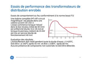 112
Essais de performance des transformateurs de
distribution enrobés
@Grid Solutions Technical institute-TRA/Dimensionnement et essais/5.0_fr
Essais de comportement au feu conformément à la norme (essai F1)
Une bobine complète (MT+BT+circuit
magnétique) est placée dans une
cabine suivant CEI 332-3.
L’essai commence lorsque l’alcool
dans le bac (niveau initial de 40 mm)
est enflammé (durée 14 à 18 mn) et
lorsque le panneau radiant de 24 kW
est mis en service (durée de
fonctionnement 40 mn)
Evaluation des résultats
L’échauffement doit resté pendant toute la durée d’essai ≤ à 420°C.
Doit être ≤ à 140°C après 45 mn et être ≤ à 80°C après 60 mn
Aucune présence de composants non autorisés ne doit être détectée.
80°C
140°C
420°C
10 20 30 40 50 60
t en mn
Limite max de la Norme
 